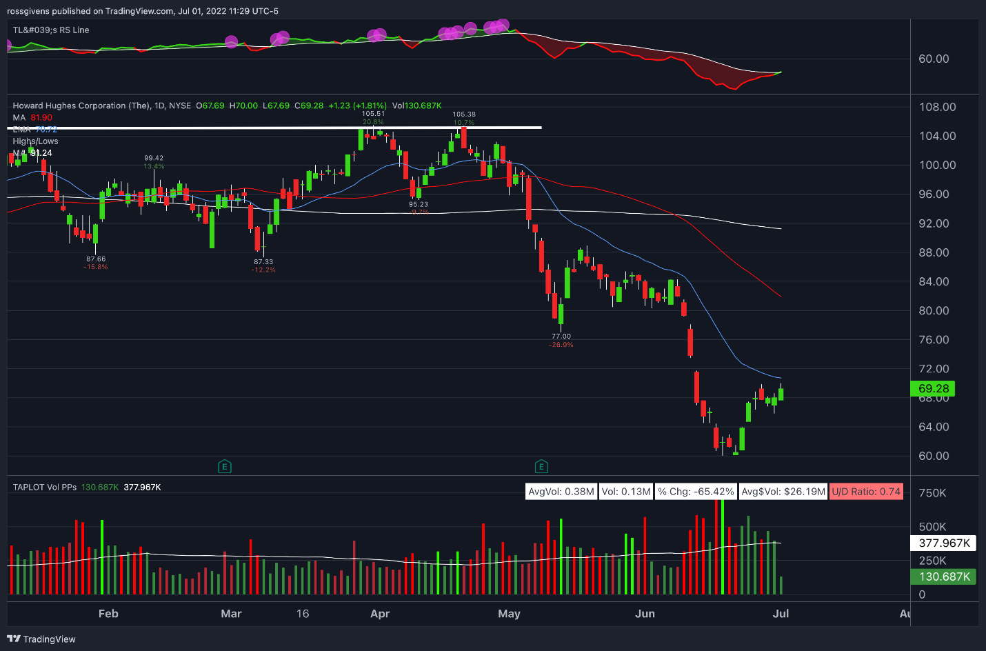 TradingView Chart