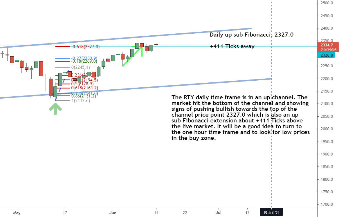 Chart the channel