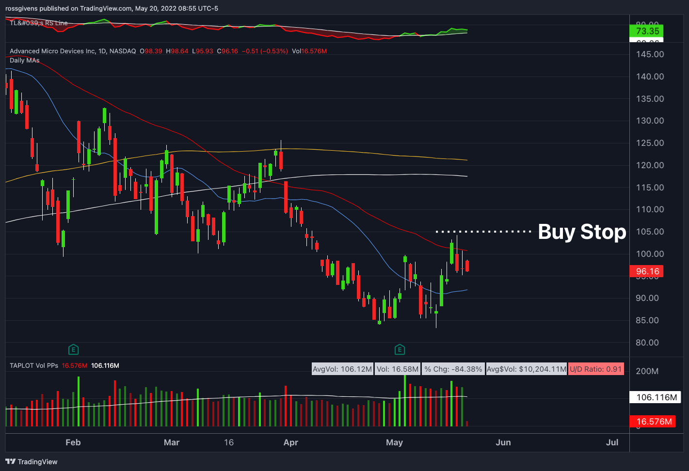 TradingView Chart