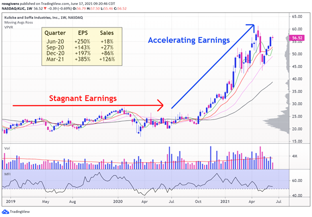 Weekly Chart of Kulicke and Soffa Industries, Inc. (KLIC)