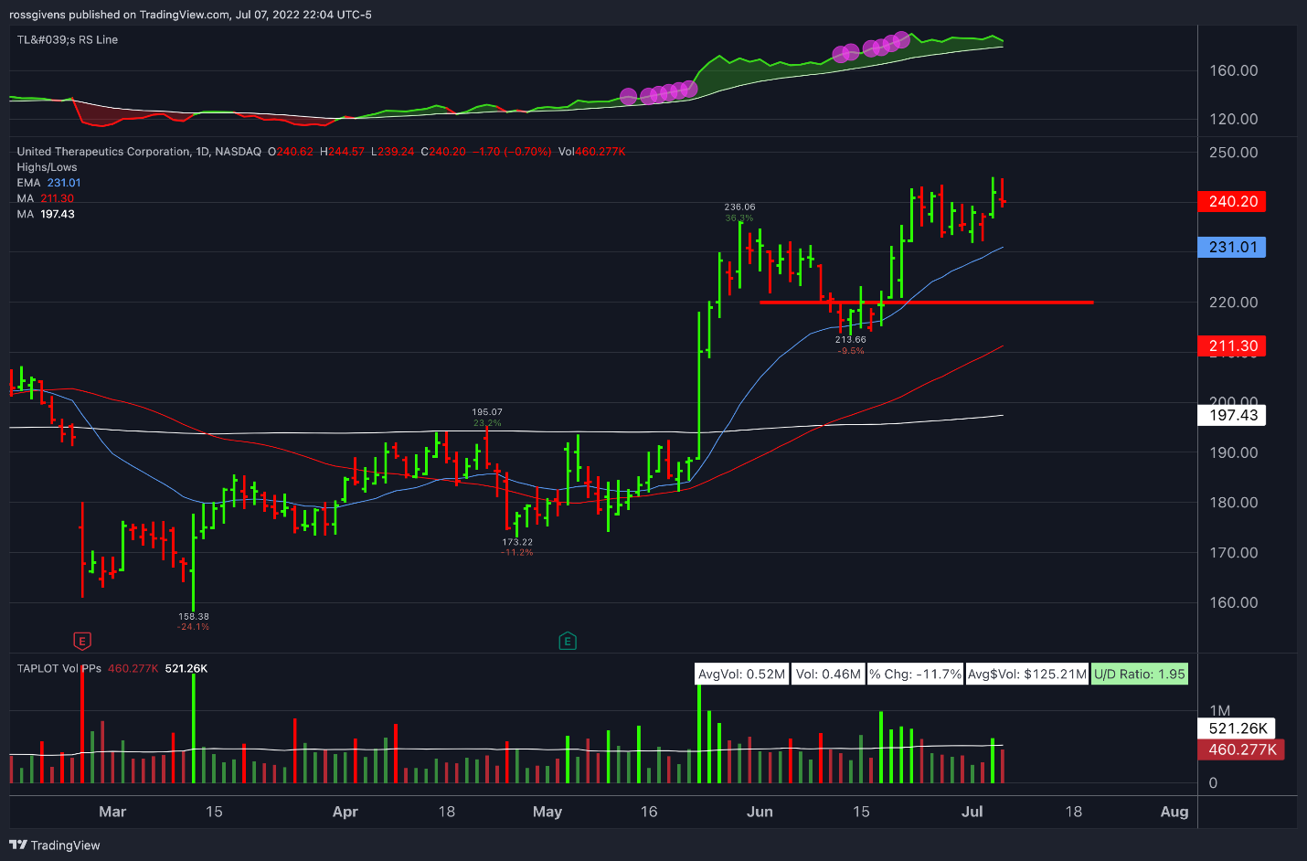 TradingView Chart