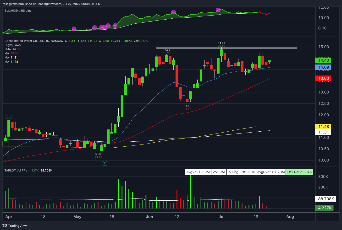 TradingView Chart