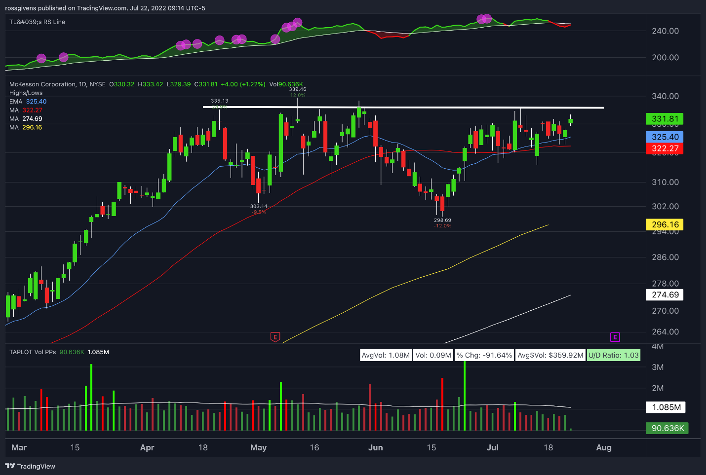TradingView Chart