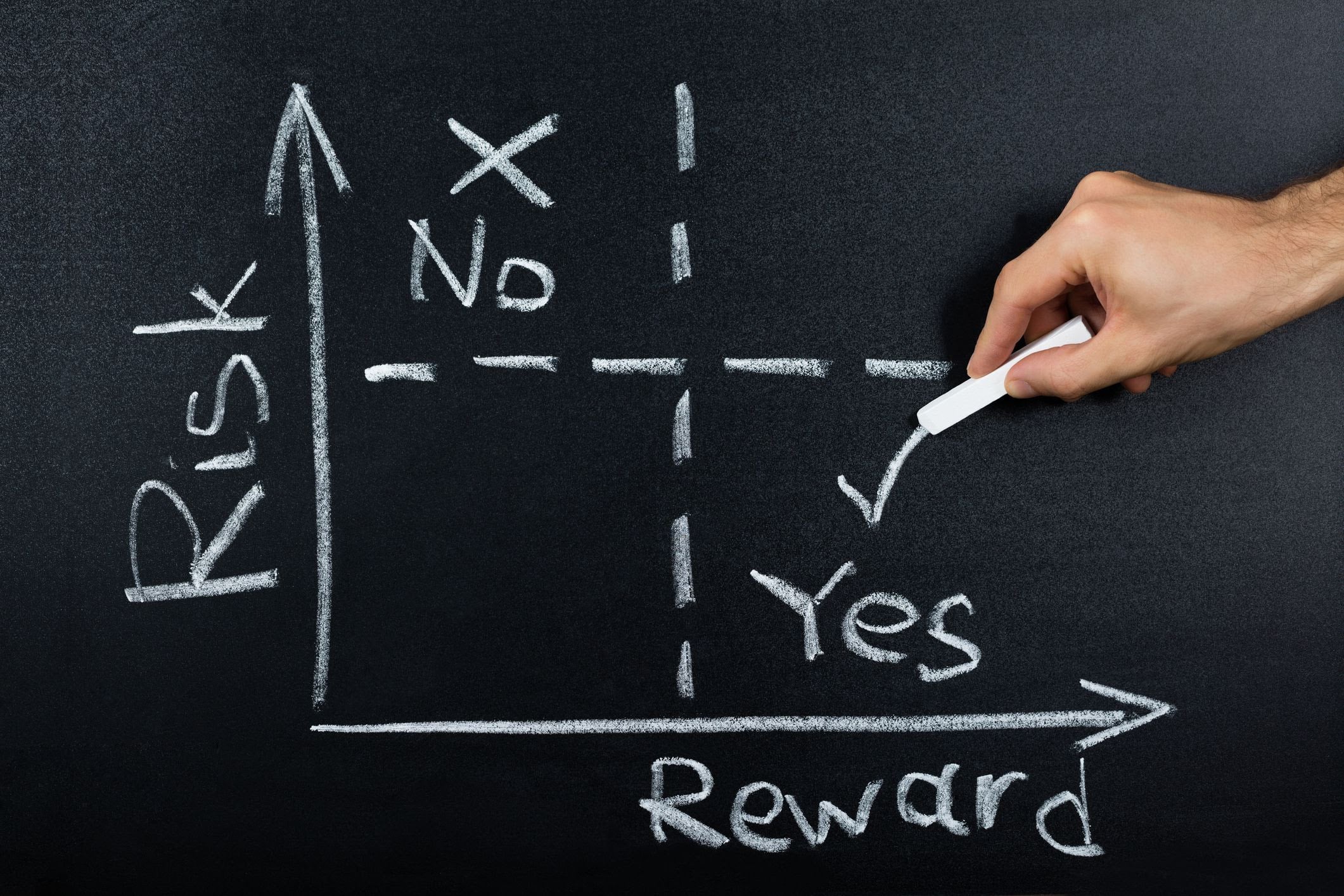 risk vs reward risk vs reward