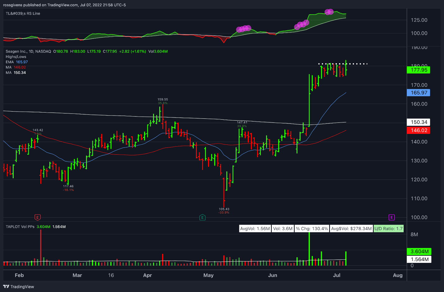 TradingView Chart