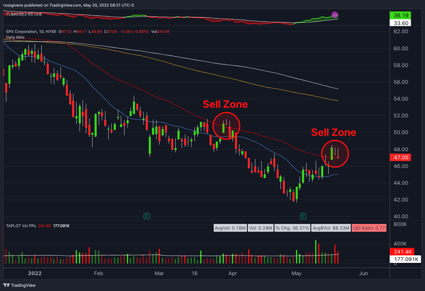 TradingView Chart