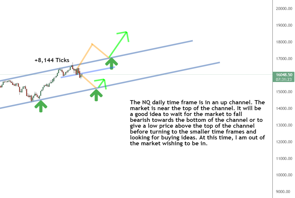 Daily timeframe Daily timeframe