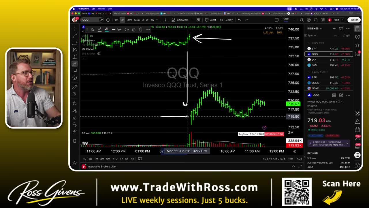QQQ 5-minute candlestick chart showing a massive overnight gap down and continued selloff