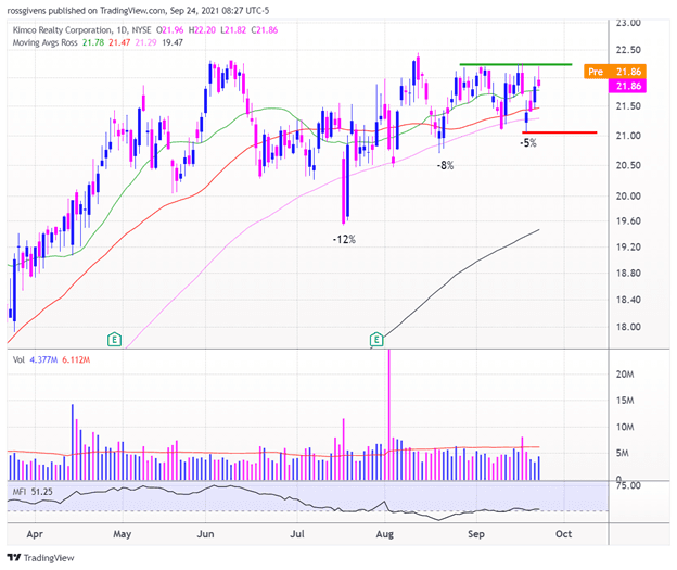 3 Strong Stocks Ready for an Upside Surge