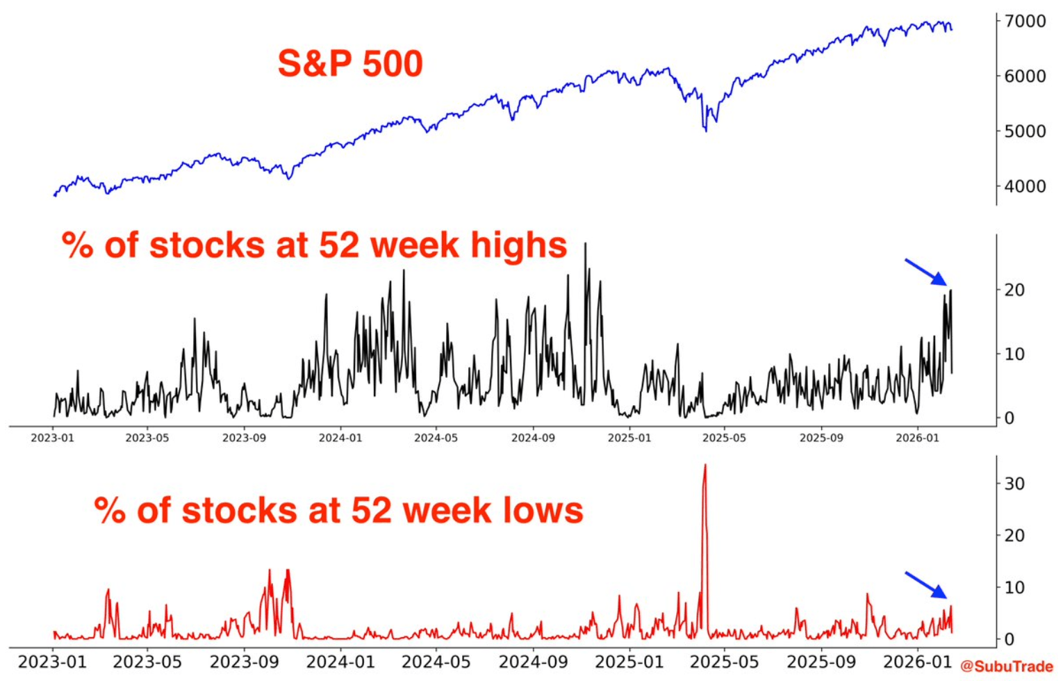 Time to Panic?