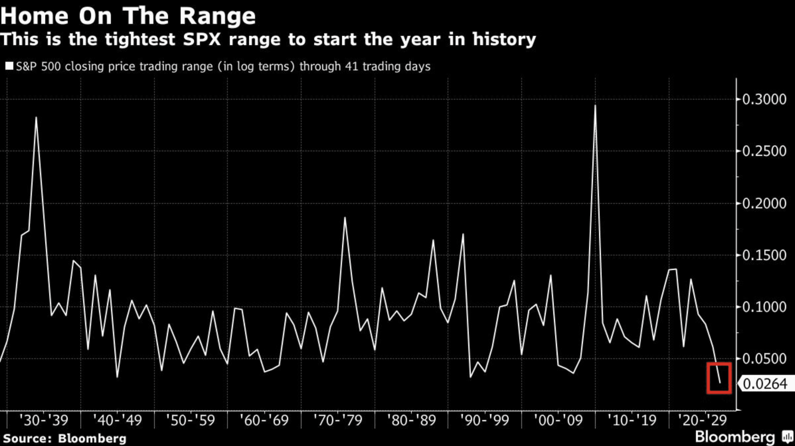 The Market’s Next Big Move