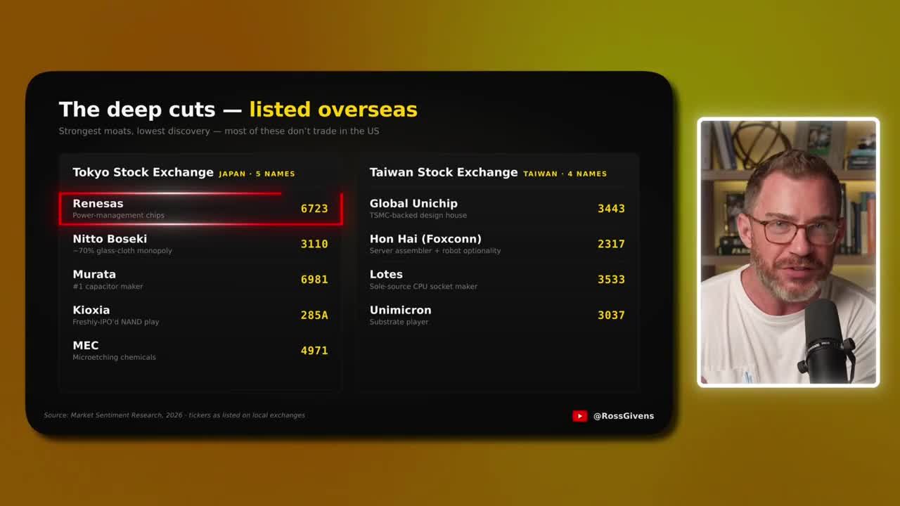 Data table showing overseas-listed semiconductor stocks on the Tokyo Stock Exchange (Japan) and Taiwan Stock Exchange, including Renesas (6723), Nitto Boseki (3110), Murata (6981), Kioxia (285A), MEC (4971), Global Unichip (3443), Hon Hai/Foxconn (2317), Lotes (3533), and Unimicron (3037)