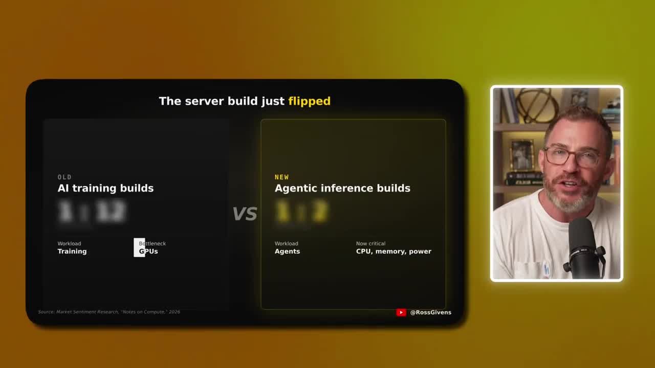 Comparison infographic showing 'The server build just flipped', Old AI training builds with GPUs as bottleneck vs. New Agentic inference builds where CPU, memory, and power are now critical