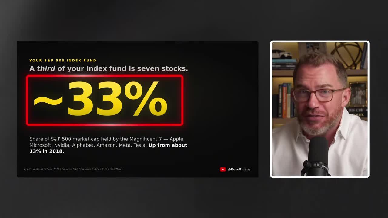 Infographic showing that about a third of an S&P 500 index fund is concentrated in seven stocks