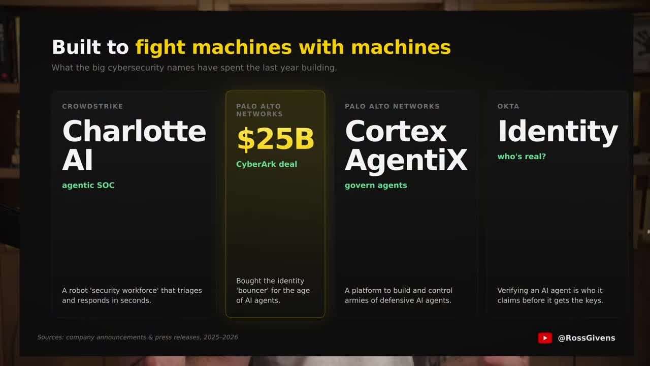 Comparison graphic of cybersecurity companies' AI initiatives: CrowdStrike's Charlotte AI, Palo Alto Networks' $25B CyberArk deal and Cortex Agentics, and Okta's identity verification