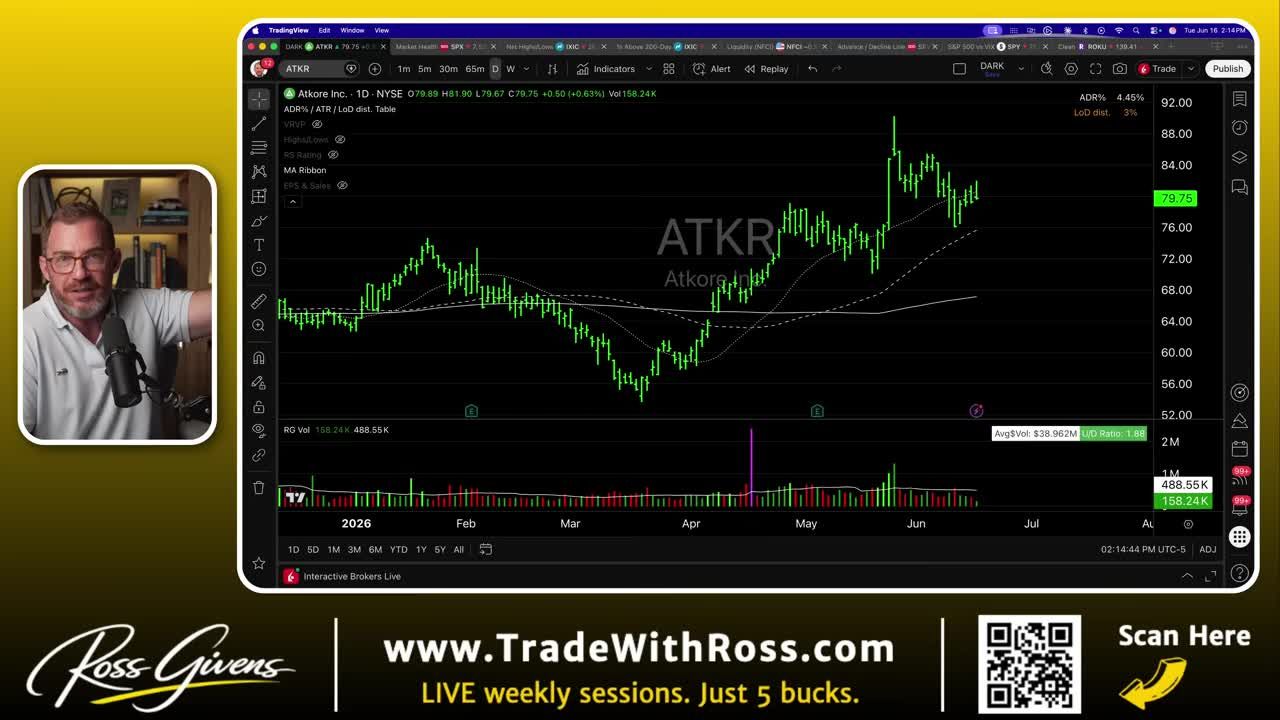 TradingView daily candlestick chart for Atkore Inc. (ATKR) showing price around $79.75 with moving average ribbons, volume indicators, and price action from early 2026 through June