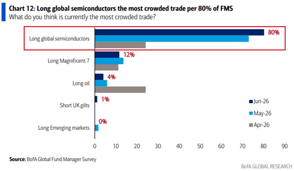 are-you-in-a-crowded-trade