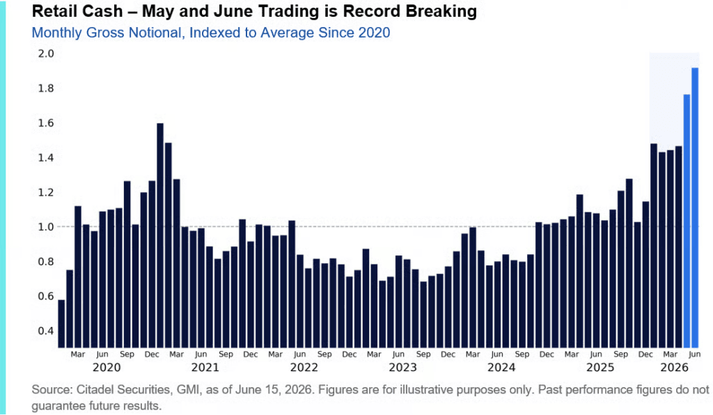 are-you-in-a-crowded-trade