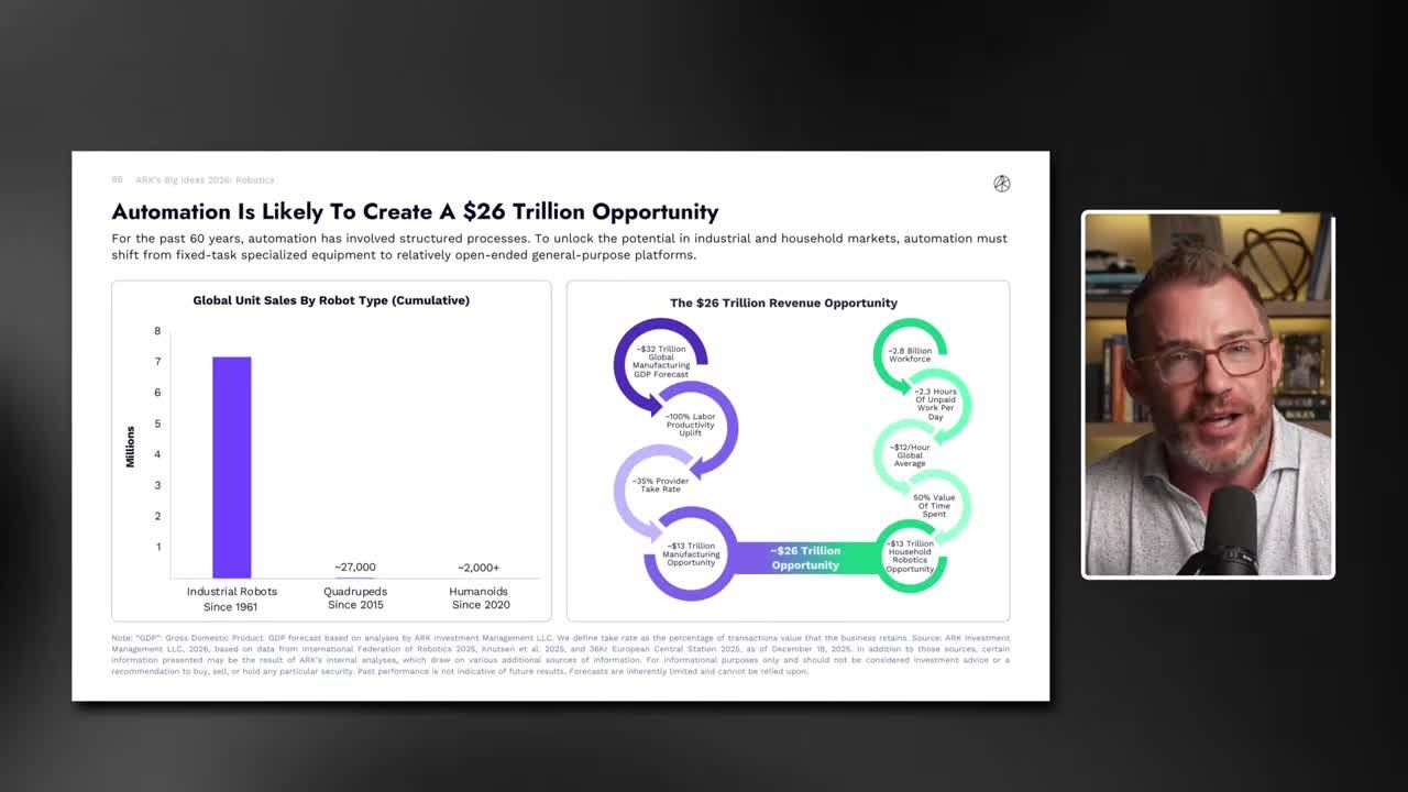 ARK Invest slide showing 'Automation Is Likely To Create A $26 Trillion Opportunity' with bar chart of global robot unit sales by type and a circular flow diagram breaking down the $26 trillion revenue opportunity split between $13 trillion manufacturing and $13 trillion household robotics