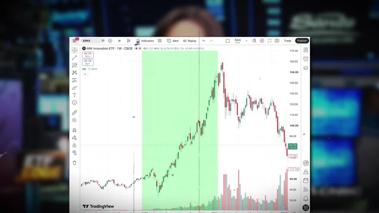 Weekly candlestick chart of ARKK (ARK Innovation ETF) on TradingView showing a dramatic price surge from ~$50 to a peak near $160, followed by a significant decline back toward $80