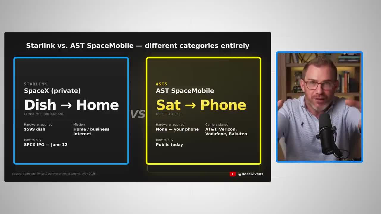 Comparison graphic showing Starlink (SpaceX) as 'Dish to Home' consumer broadband requiring a $600 dish, versus AST SpaceMobile as direct-to-cell with no hardware required