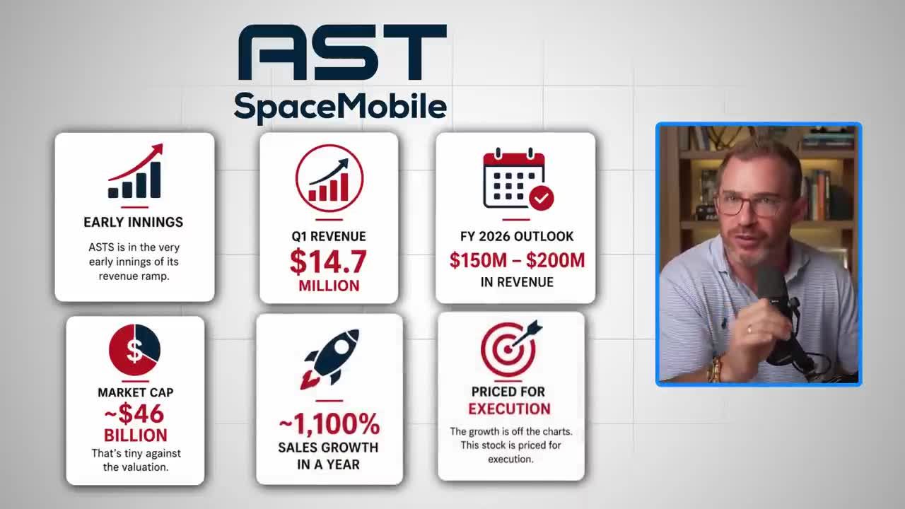 AST SpaceMobile key fundamentals infographic showing Q1 revenue of $14.7M, FY2026 outlook of $150M-$200M, approximately $46B market cap, approximately 1,100% sales growth