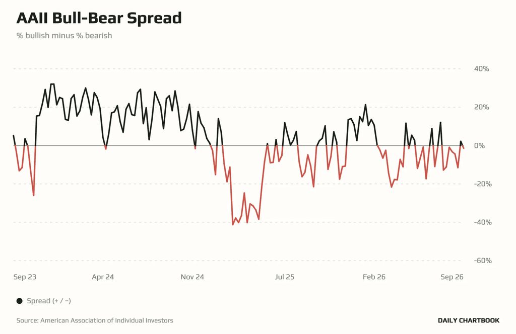 bad-news-for-the-market