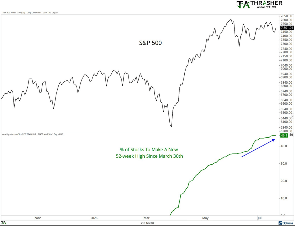 breakouts-amid-the-chop