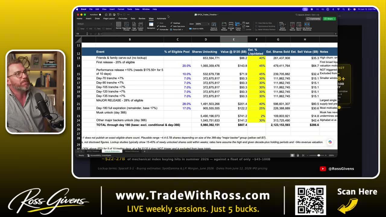 Excel spreadsheet showing SpaceX insider lockup expiration schedule with columns for event, percentage of eligible pool, shares unlocking, value at $135, estimated liquidation percentage, estimated shares sold, and estimated sell value in billions