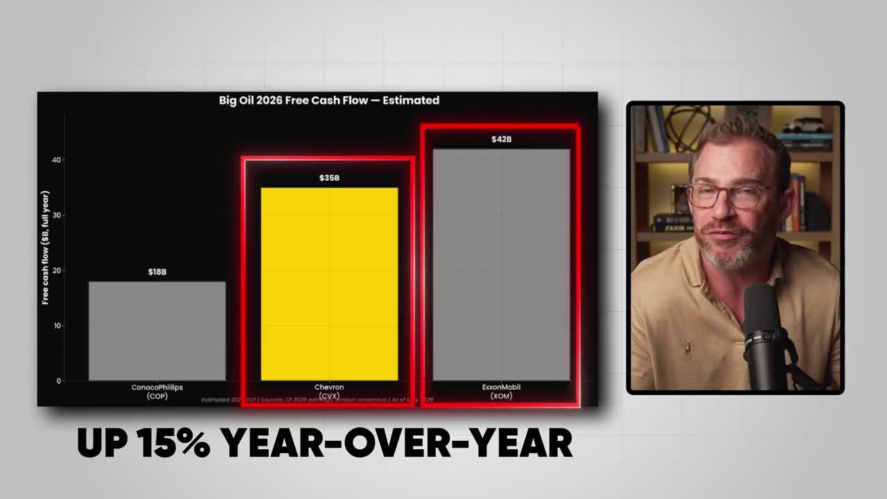 Bar chart comparing estimated 2026 free cash flow for Big Oil companies