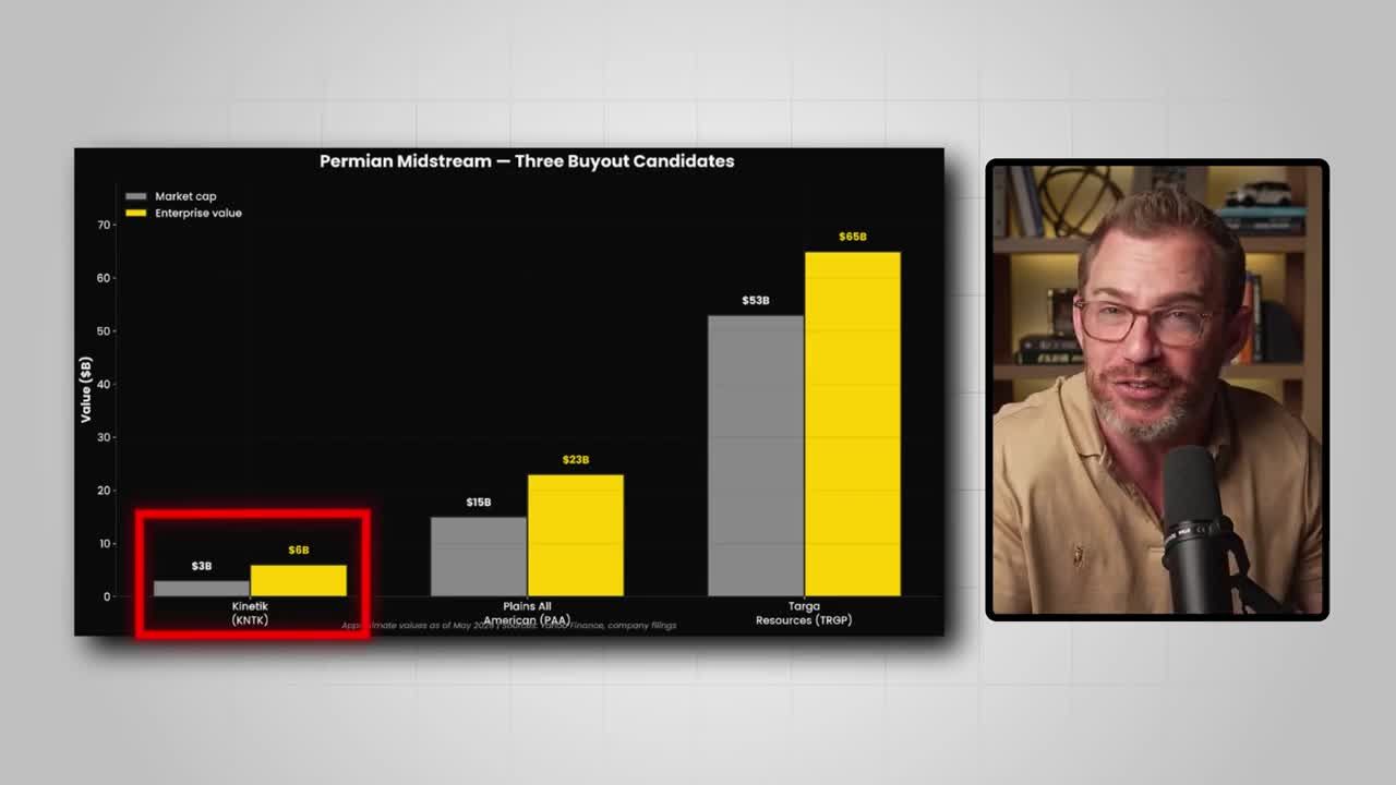 Bar chart comparing market cap and enterprise value of Permian Midstream buyout candidates including Kinetik, Plains All American, and Targa Resources