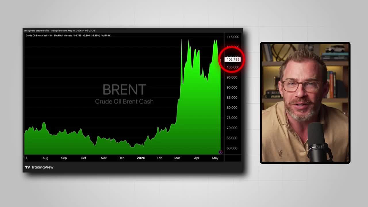 Brent Crude Oil Cash daily area chart showing a price spike above $100