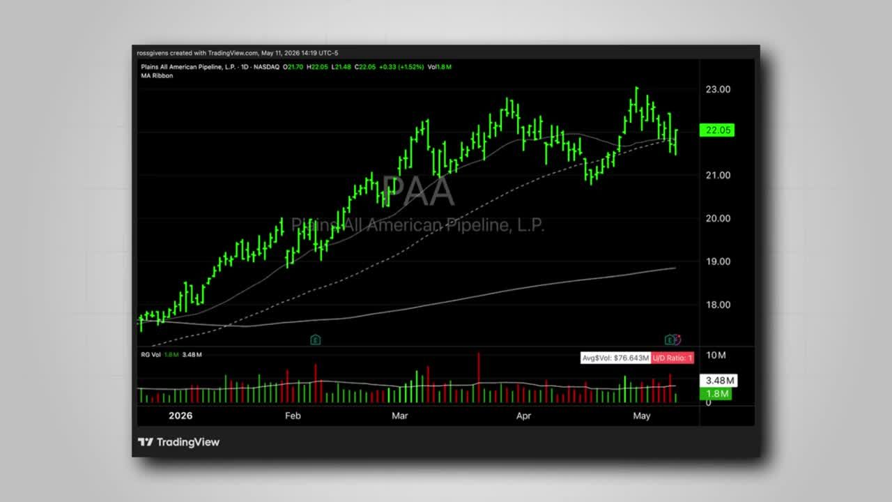 TradingView daily candlestick chart for Plains All American Pipeline (PAA) showing an upward trend with recent consolidation