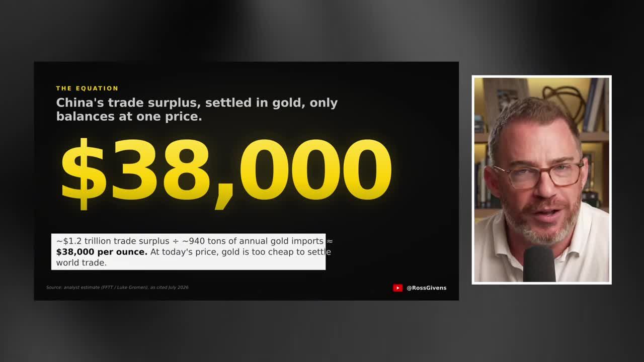 Stat graphic showing calculation that China's trade surplus settled in gold implies a $38,000 per ounce gold price