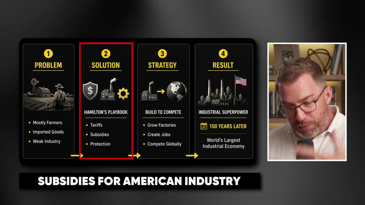 Four-step infographic showing Hamilton's Playbook: Problem (weak industry), Solution (tariffs, subsidies, protection), Strategy (build to compete), and Result (industrial superpower)
