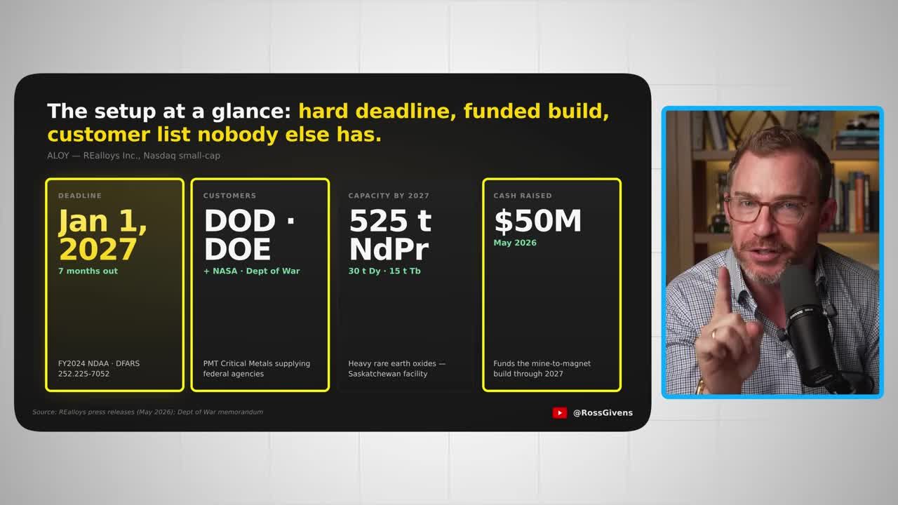 Realoys (ALY) summary infographic showing Jan 1, 2027 NDAA deadline, government customers, and $50M cash raised