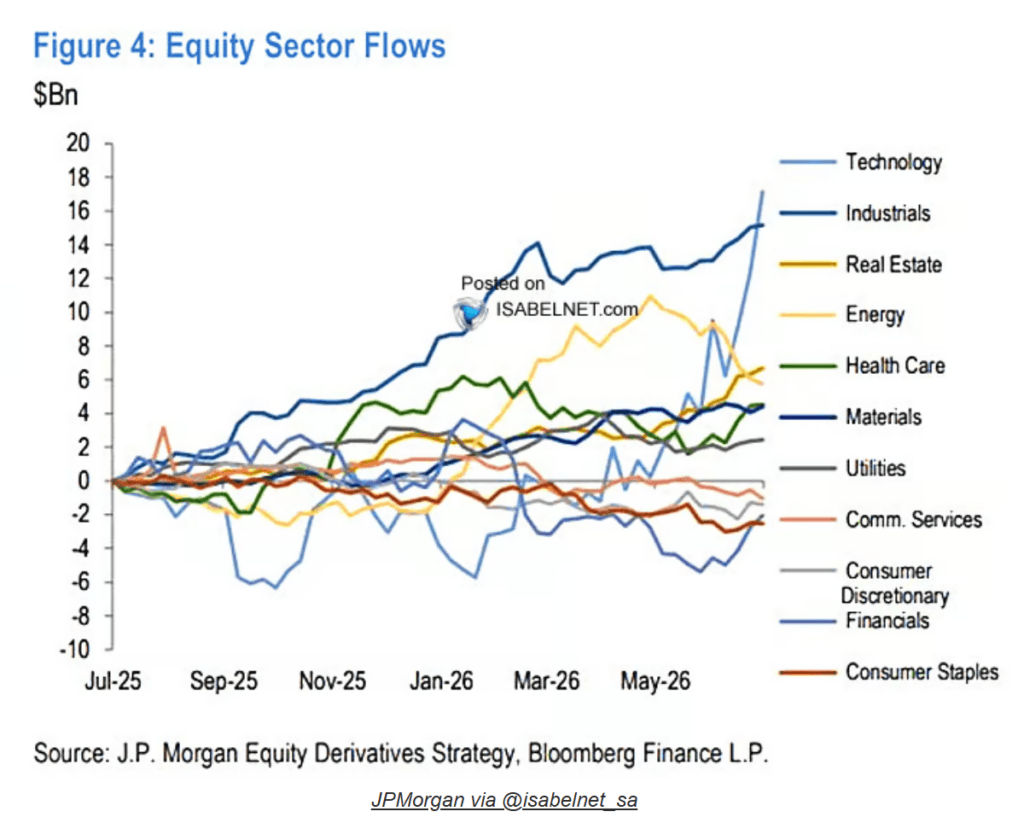 confusing-money-flows