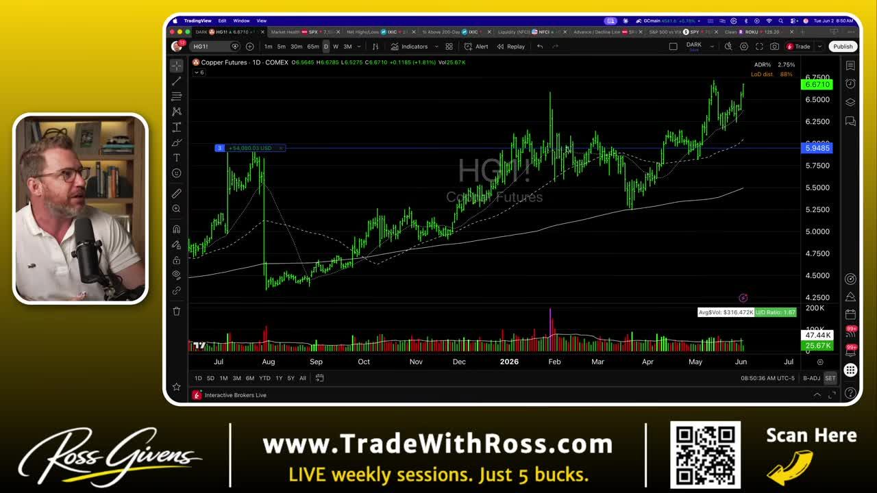 TradingView daily candlestick chart for Copper Futures (HG1!) showing price action and recent upward momentum