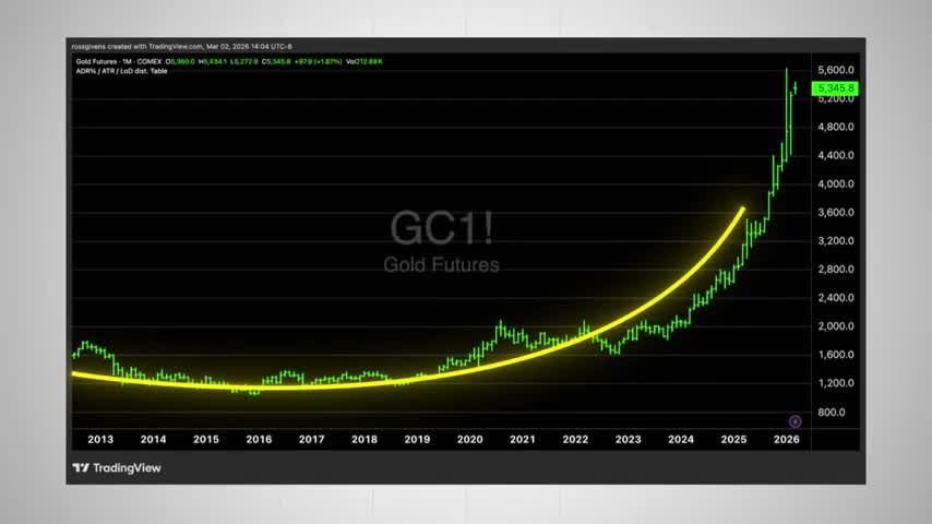 TradingView long-term chart of Gold Futures (GC1!) from 2013 to 2026 showing an exponential price breakout, with current price near $5,345.8
