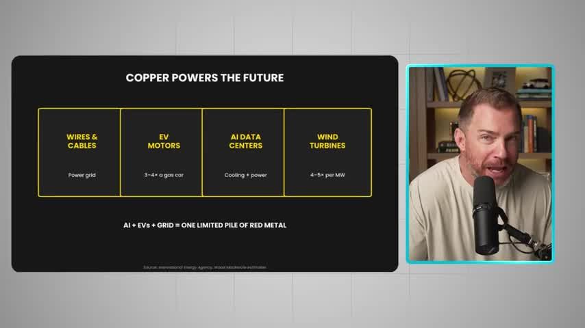 Infographic titled 'Copper Powers the Future' showing four key demand drivers: Wires & Cables (power grid), EV Motors (3-4x a gas car), AI Data Centers (cooling + power), and Wind Turbines (4-5x per MW)