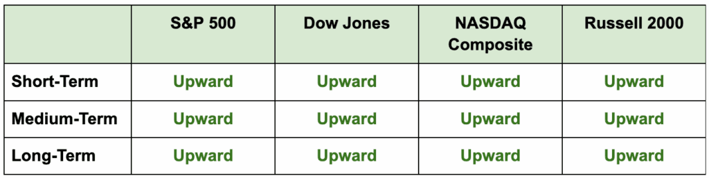 dangerous-trading-confusion-you-must-avoid
