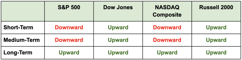destructive-trading-gap-you-must-eliminate