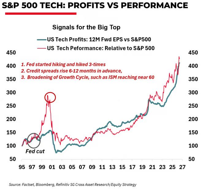 does-the-spacex-ipo-mark-the-top-for-tech