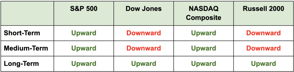 this-makes-traders-miss-strong-setups