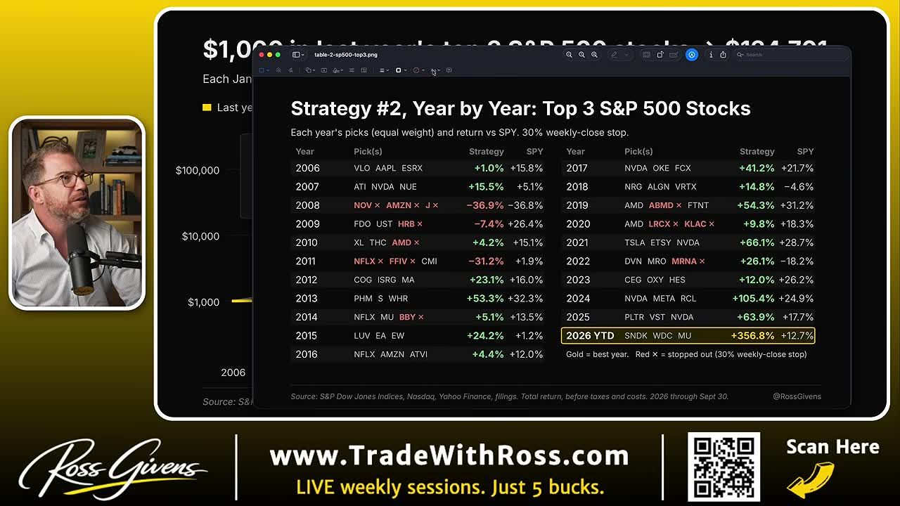 Table showing Strategy #2 top 3 S&P 500 stock picks by year from 2006 to 2026 YTD, with strategy returns vs SPY