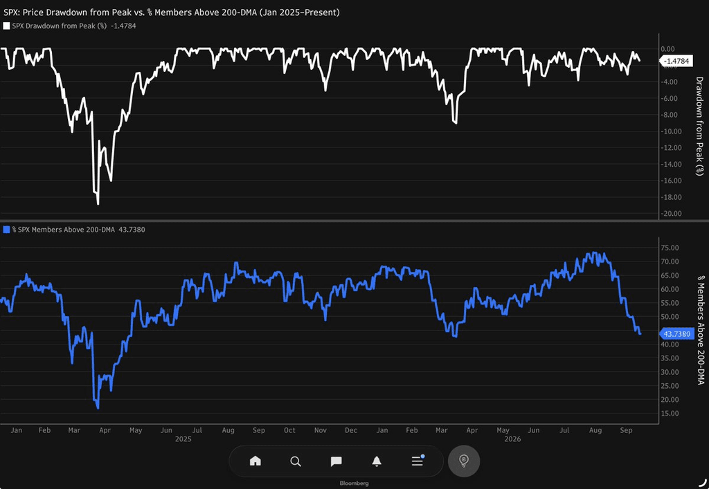 will-surging-yields-crush-the-market