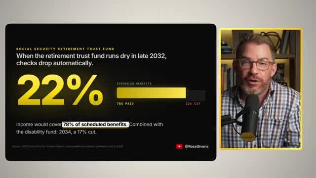 Infographic showing Social Security retirement trust fund depletion in late 2032 resulting in a 22% automatic benefit cut, with income covering only 78% of scheduled benefits