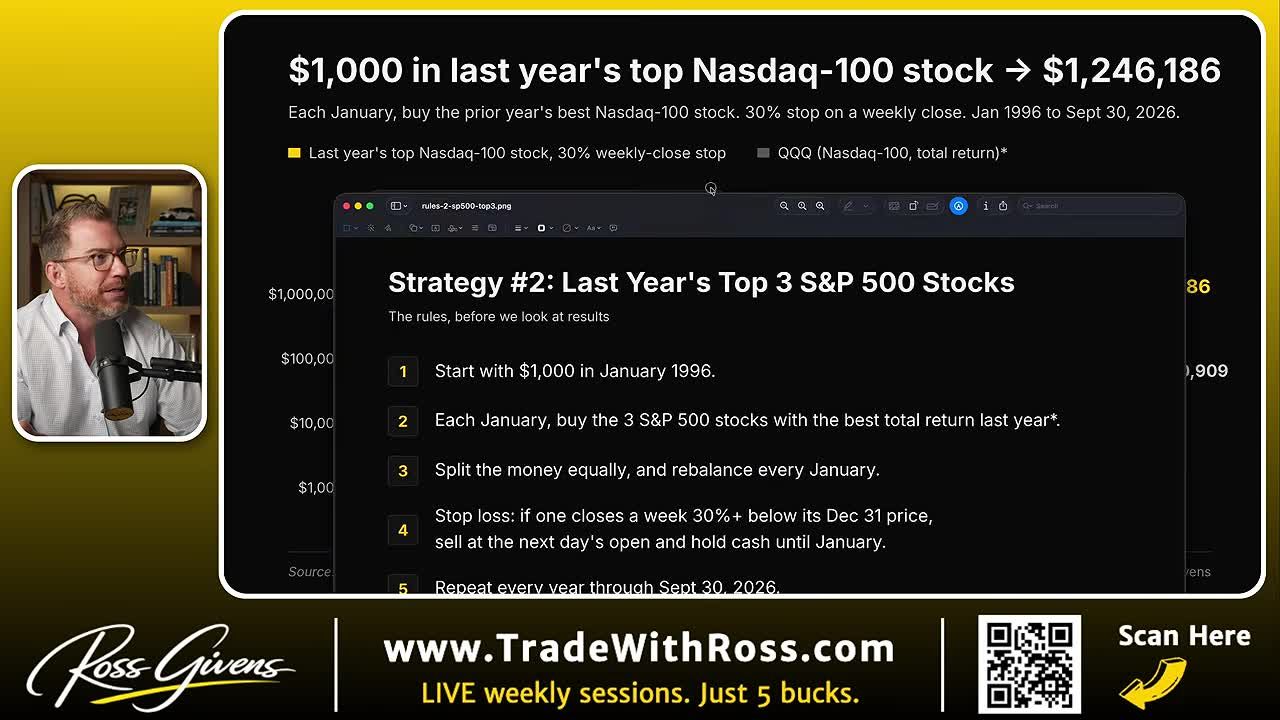 List of rules for Strategy #2: Last Year's Top 3 S&P 500 Stocks, including starting capital, selection criteria, rebalancing, and stop-loss rules