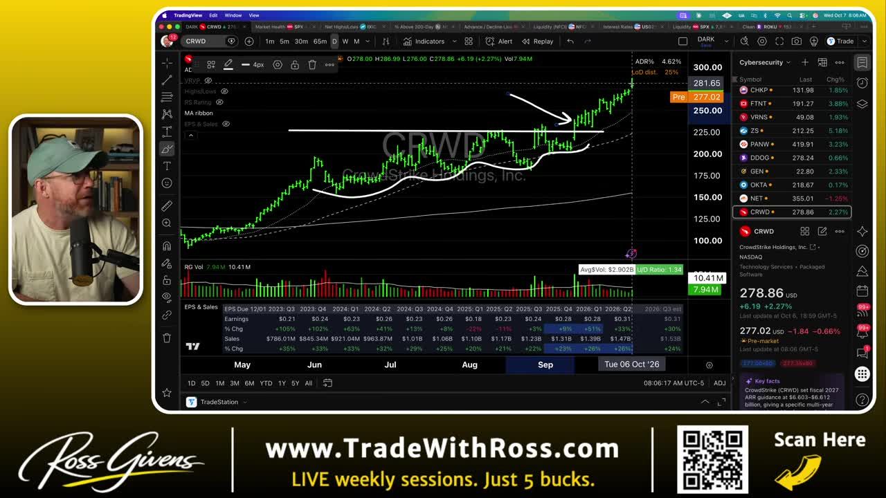 TradingView daily candlestick chart for CrowdStrike (CRWD) showing an uptrend with resistance line, consolidation pattern, and breakout arrow