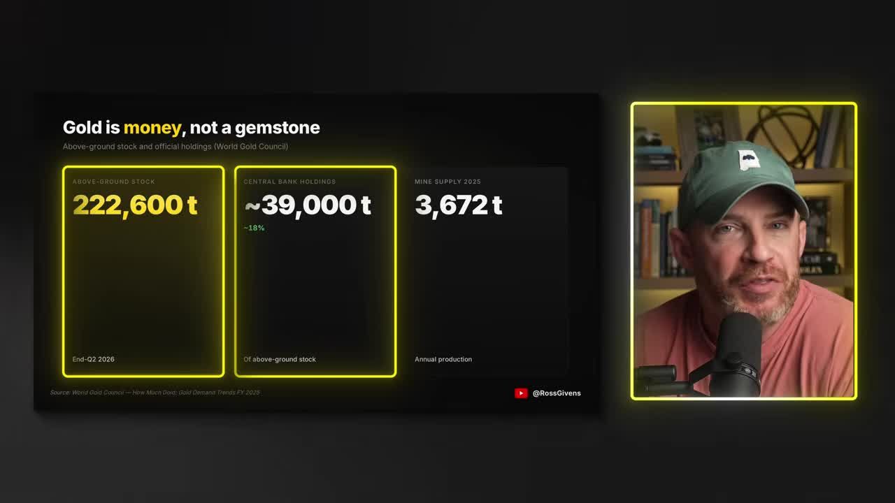 Infographic titled 'Gold is money, not a gemstone' showing above-ground gold stock of 222,600 tonnes, central bank holdings of ~39,000 tonnes (18%), and 2025 mine supply of 3,672 tonnes
